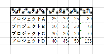 Excelテーブルデザイン１